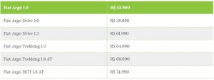 Argo 2021 - Preços