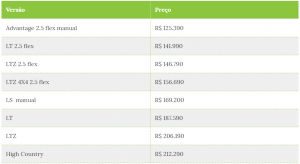 Nova S10 2021 - Preços